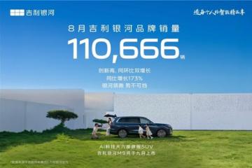 吉利银河8月销量110666辆，同比大增173%！多款新车助推年销百万目